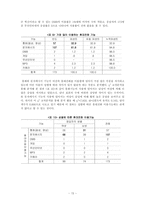 [연구방법론] 휴대전화 사용실태 연구-15