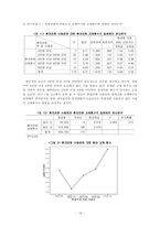[연구방법론] 휴대전화 사용실태 연구-16