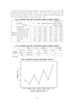 [연구방법론] 휴대전화 사용실태 연구-18