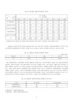 [행정학] 지방정부 재원확충을 위한 지방축제 운영방안 -함평나비축제와 청주직지축제 사례분석을 통해-5