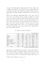 [유럽지역연구] 폴란드 EU가입효과에 대해 분석-12