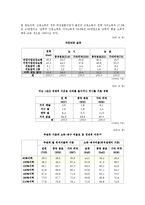 다문화가정 레포트-6