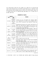 다문화가정 레포트-13