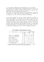 다문화가정 레포트-16