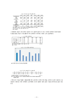 대한민국, 진정 IT강국인가-3