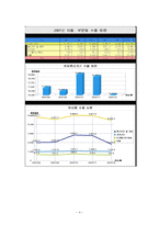 대한민국, 진정 IT강국인가-4