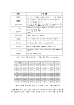 [언론산업] 한국출판만화산업의 위기와 극복 방안-10