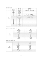 [인터넷문화] 바람직한 인터넷사회-6