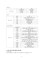 [인터넷문화] 바람직한 인터넷사회-7