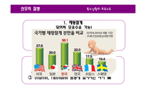 [영양학] 특수상황의 모유수유-5