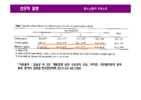 [영양학] 특수상황의 모유수유-6