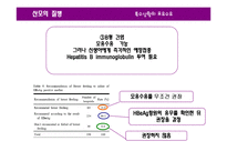 [영양학] 특수상황의 모유수유-13