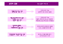 [영양학] 특수상황의 모유수유-15