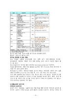 [영양학] 특수상황의 모유수유-10