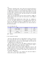 [시장조사론] [시장조사론]트랜스지방의 유해성이 음식료 산업에 미치는 영향(A+리포트)-5