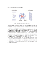 [시장조사론] [시장조사론]트랜스지방의 유해성이 음식료 산업에 미치는 영향(A+리포트)-13
