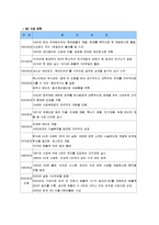 [경영학원론] [경영학원론]3M 조직문화 조사(A+리포트)-6
