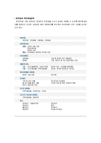 [경영학원론] [경영학원론]3M 조직문화 조사(A+리포트)-8