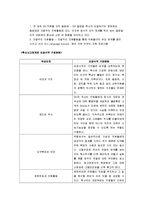 [경영학원론] [경영학원론]3M 조직문화 조사(A+리포트)-18