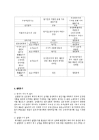 [경영,금융,보험,기업법] 주식회사의 설립, 주식과주주-4