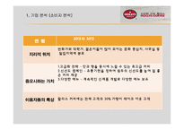 [서비스마케팅] [서비스마케팅]할리스(HOLLYS)커피 마케팅전략 분석 및 향후전략(A+리포트)-11