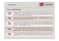 [서비스마케팅] [서비스마케팅]할리스(HOLLYS)커피 마케팅전략 분석 및 향후전략(A+리포트)-14