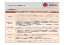 [서비스마케팅] [서비스마케팅]할리스(HOLLYS)커피 마케팅전략 분석 및 향후전략(A+리포트)-18