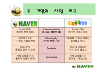 [인터넷마케팅]인터넷포털 ‘네이버(NAVER)’의 마케팅전략 분석(A+리포트)-18