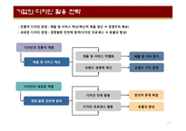 [경영학] 디자인의 진화와 기업활용전략-8