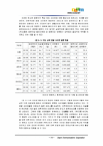 [경영경제학] 다음커뮤니케이션dml E-Business모델의전환전략-16