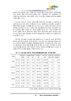 [경영경제학] 다음커뮤니케이션dml E-Business모델의전환전략-18