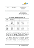 [경영경제학] 다음커뮤니케이션dml E-Business모델의전환전략-19