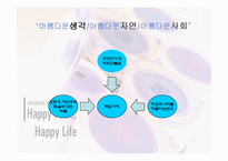 [경영경제학] 미샤인터넷마케팅자료-4