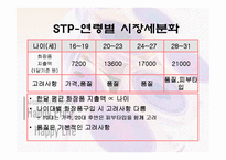 [경영경제학] 미샤인터넷마케팅자료-10