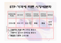 [경영경제학] 미샤인터넷마케팅자료-11