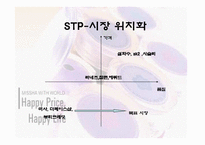 [경영경제학] 미샤인터넷마케팅자료-14