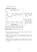 [유통관리론] [유통관리론]업태별 유통산업 현황 및 2009년 시장전망(A+리포트)-20