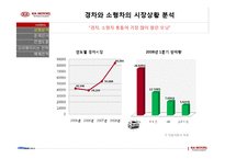 기아자동차 모닝에 대한 광고전략-4