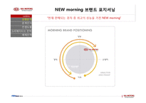 기아자동차 모닝에 대한 광고전략-9