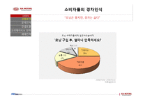 기아자동차 모닝에 대한 광고전략-11