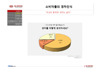 기아자동차 모닝에 대한 광고전략-12