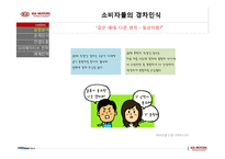 기아자동차 모닝에 대한 광고전략-13