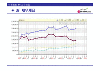 [투자론] 이동통신 3사의 문제점과 성공을 위한 LG Telecom(LG텔레콤)의 전략-7