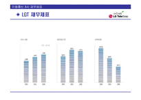 [투자론] 이동통신 3사의 문제점과 성공을 위한 LG Telecom(LG텔레콤)의 전략-8