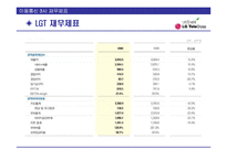[투자론] 이동통신 3사의 문제점과 성공을 위한 LG Telecom(LG텔레콤)의 전략-9