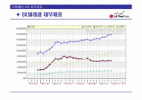 [투자론] 이동통신 3사의 문제점과 성공을 위한 LG Telecom(LG텔레콤)의 전략-10