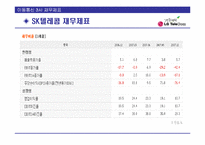 [투자론] 이동통신 3사의 문제점과 성공을 위한 LG Telecom(LG텔레콤)의 전략-11