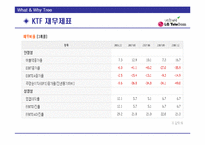 [투자론] 이동통신 3사의 문제점과 성공을 위한 LG Telecom(LG텔레콤)의 전략-13
