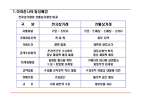 [물류 및 공급만 관리] 아마존 On-line & Off-line 비교-4