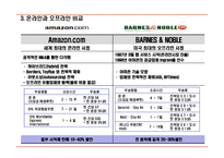 [물류 및 공급만 관리] 아마존 On-line & Off-line 비교-6